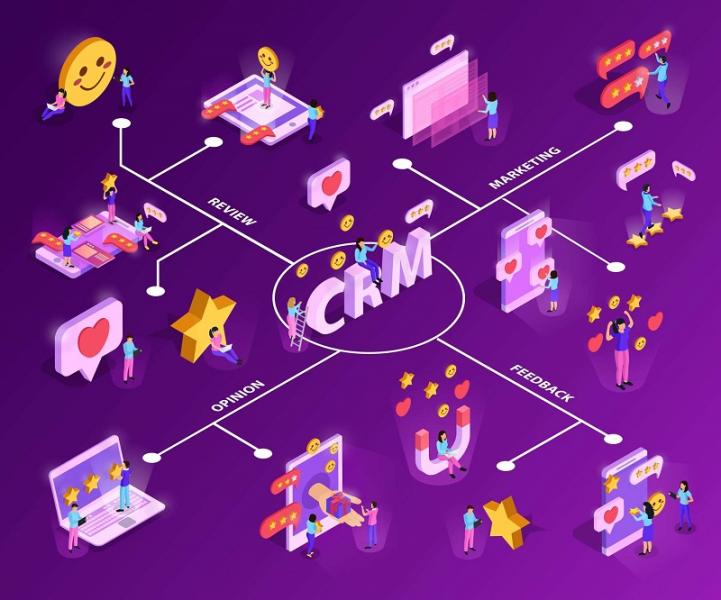 Мережа магазинів: як ефективно управляти понад п’ятьма точками продажу за допомогою єдиної системи CRM.