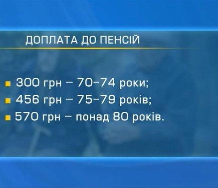 Оновлення пенсій, обмеження та санкції: які зміни очікують українців у червні.